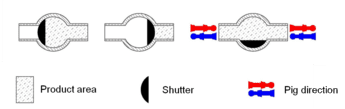 2 Way Arc Valves