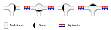 3 Way Arc Valves